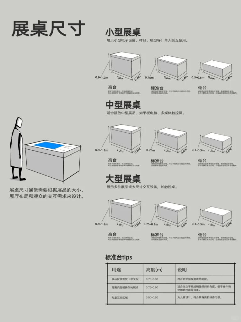 图片[6]-展厅尺寸参考总结-广告人服务站-为广告人提供便捷服务