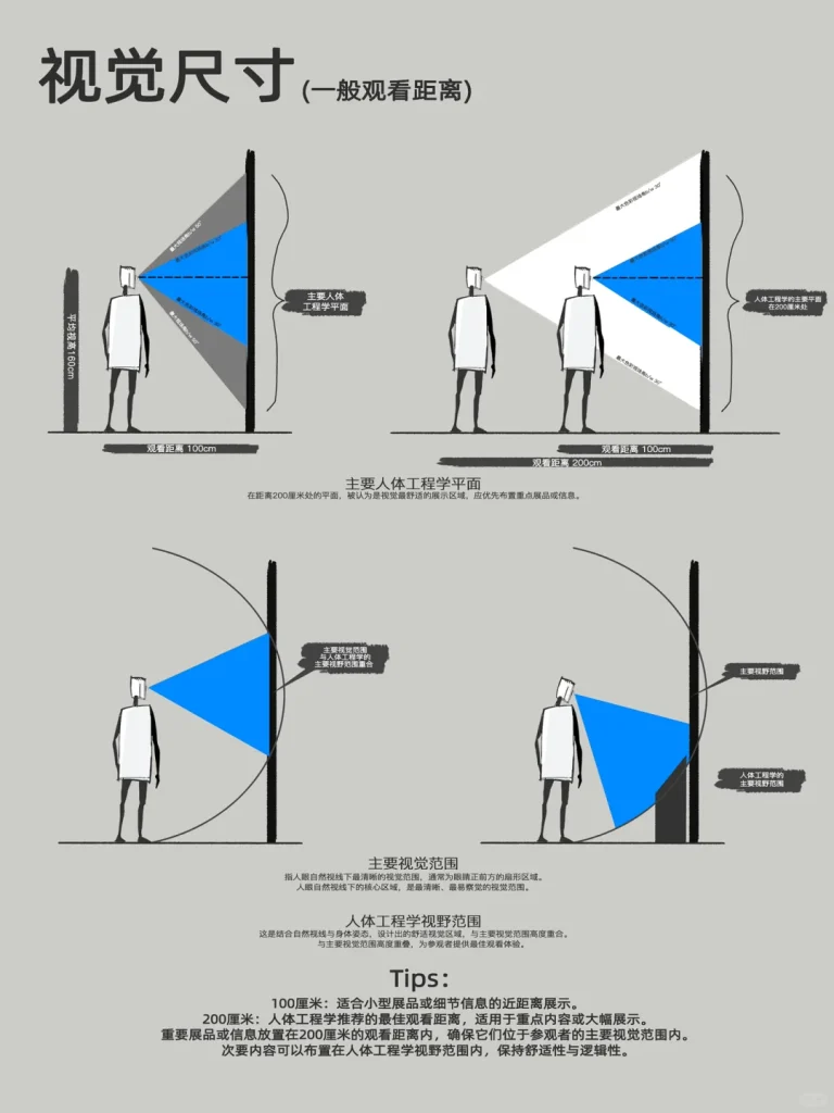 图片[11]-展厅尺寸参考总结-广告人服务站-为广告人提供便捷服务