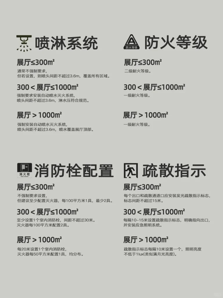 图片[5]-展厅尺寸参考总结-广告人服务站-为广告人提供便捷服务