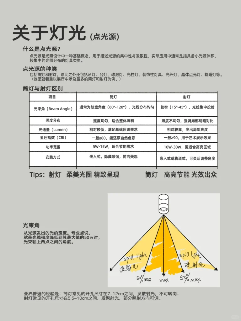 图片[7]-展厅尺寸参考总结-广告人服务站-为广告人提供便捷服务