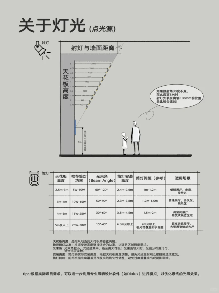 图片[8]-展厅尺寸参考总结-广告人服务站-为广告人提供便捷服务