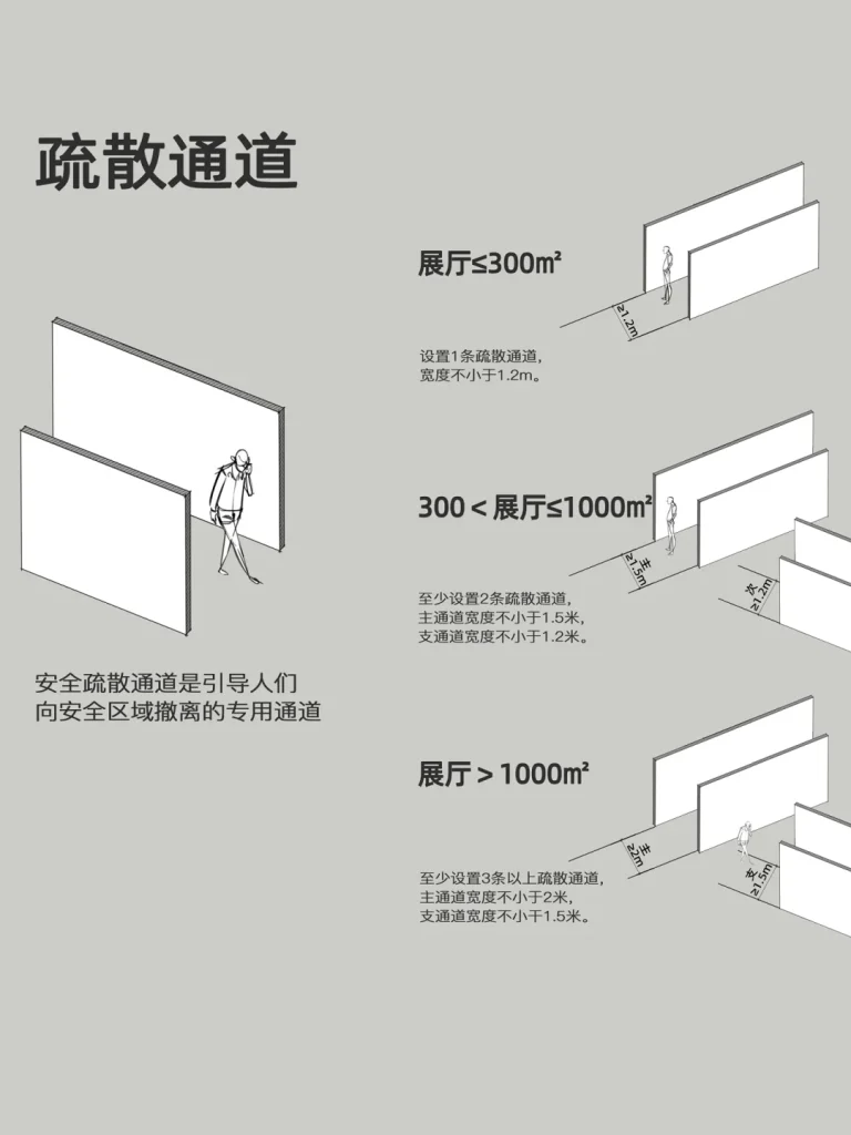 图片[3]-展厅尺寸参考总结-广告人服务站-为广告人提供便捷服务