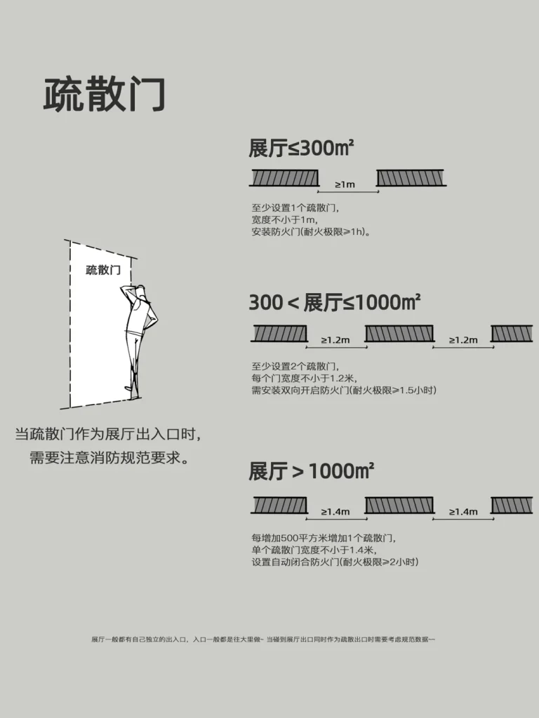 图片[2]-展厅尺寸参考总结-广告人服务站-为广告人提供便捷服务