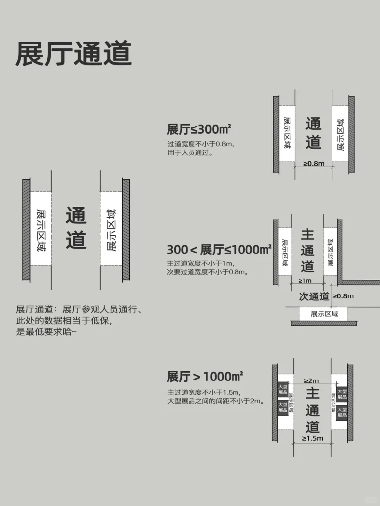 图片[4]-展厅尺寸参考总结-广告人服务站-为广告人提供便捷服务