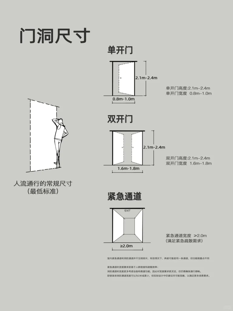 展厅尺寸参考总结-广告人服务站-为广告人提供便捷服务